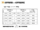 《化学平衡》人教版高二化学选修4PPT课件（第4课时）