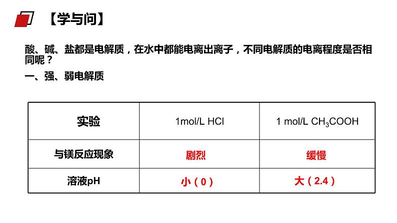 《弱电解质的电离》人教版高二化学选修4PPT课件（第1课时）第6页