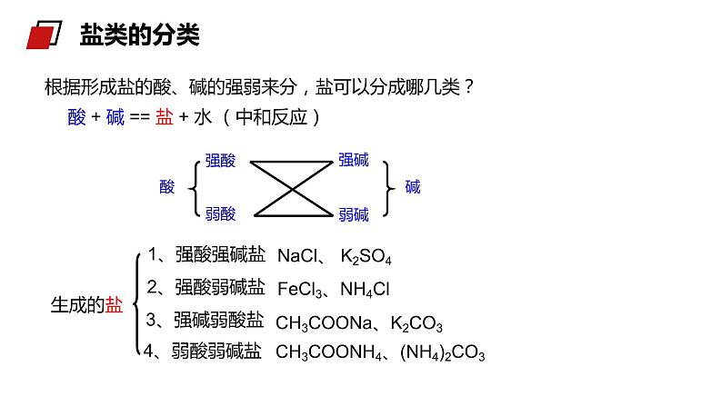 《盐类的水解》人教版高二化学选修4PPT课件第5页