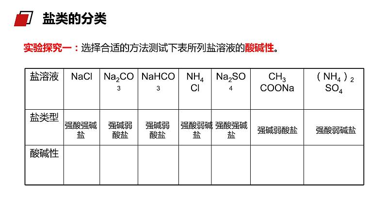 《盐类的水解》人教版高二化学选修4PPT课件第7页