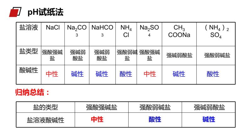 高中化学第三节 盐类的水解说课课件ppt 教习网课件下载 