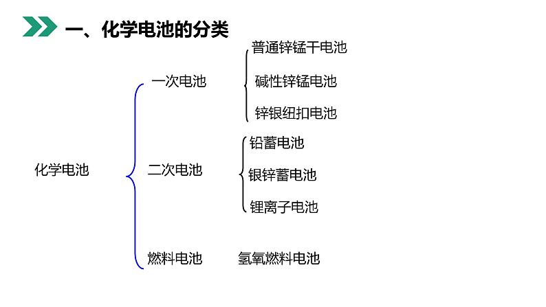 《化学电源》人教版高二化学选修4PPT课件第3页