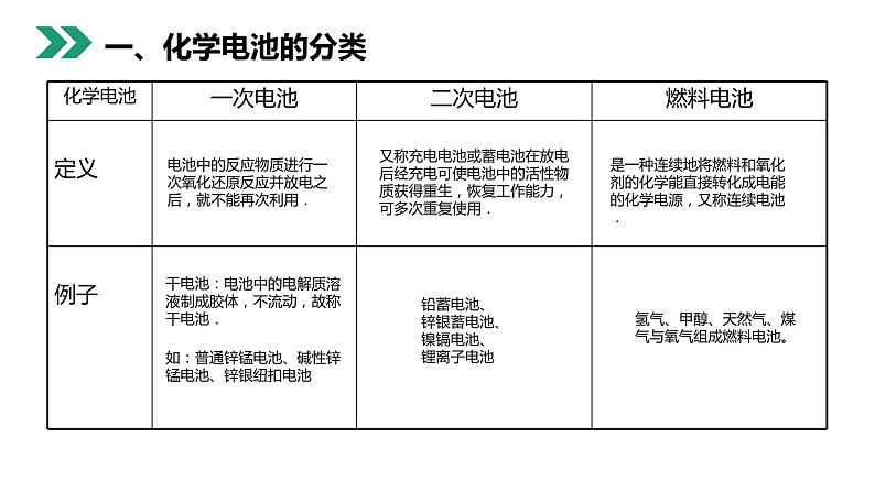 《化学电源》人教版高二化学选修4PPT课件04