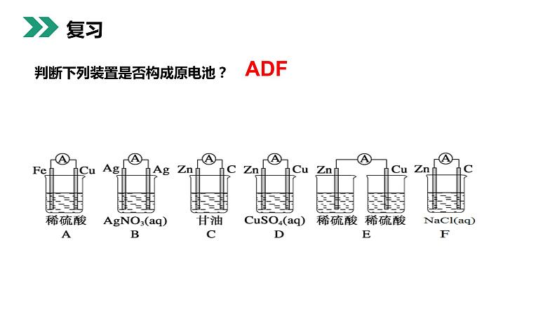 《原电池》人教版高二化学选修4PPT课件03