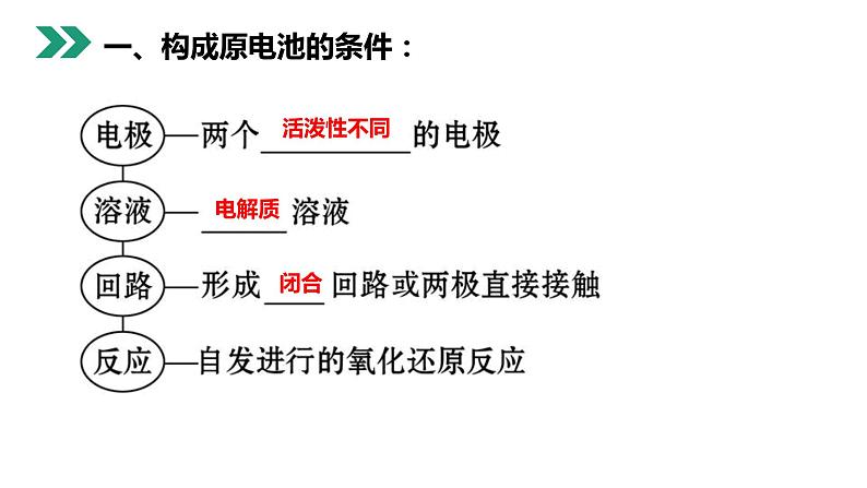 《原电池》人教版高二化学选修4PPT课件04