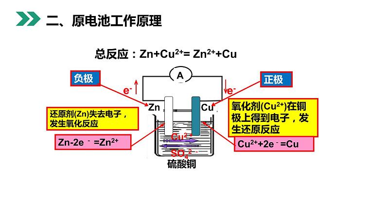 《原电池》人教版高二化学选修4PPT课件05