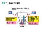 《原电池》人教版高二化学选修4PPT课件