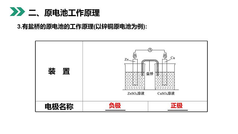 《原电池》人教版高二化学选修4PPT课件07