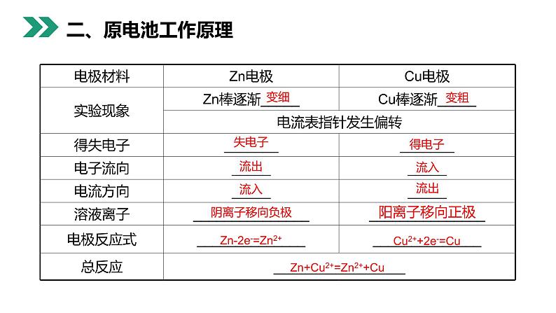 《原电池》人教版高二化学选修4PPT课件08