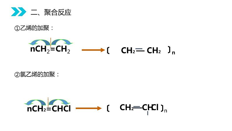 《合成有机高分子化合物》人教版高二化学选修五PPT课件（第5.1课时）07