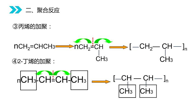 《合成有机高分子化合物》人教版高二化学选修五PPT课件（第5.1课时）08