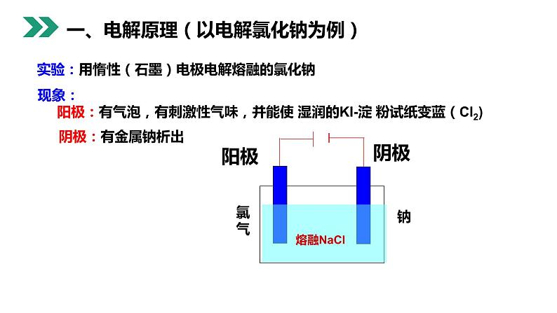 《电解原理》人教版高二化学选修4PPT课件06