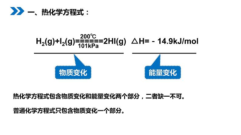 《化学反应与能量的变化》人教版高二化学选修4PPT课件（第二课时）03