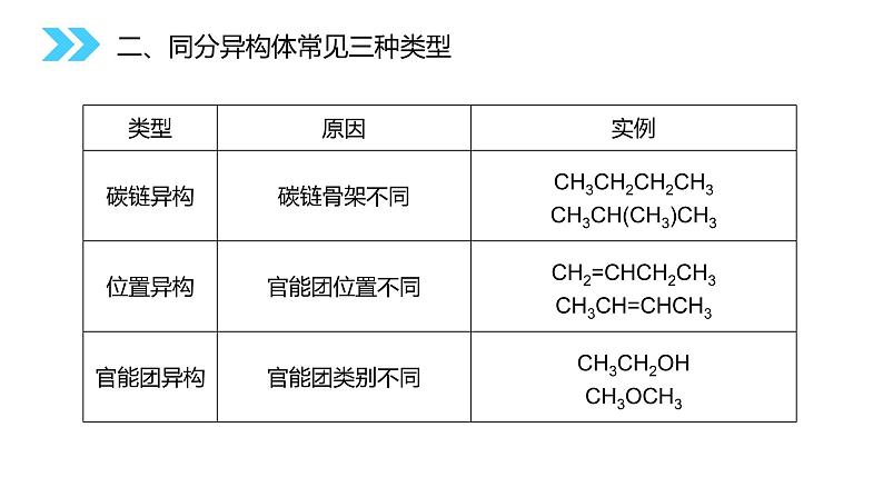 《同分异构体》人教版高二化学选修五PPT课件（第1.2.2课时）07