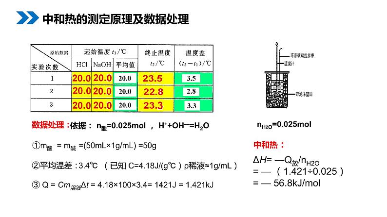 《中和热燃烧热能源》人教版高二化学选修4PPT课件08