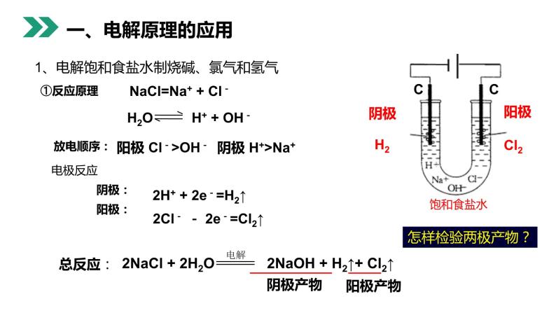 《电解原理的应用》人教版高二化学选修4PPT课件07