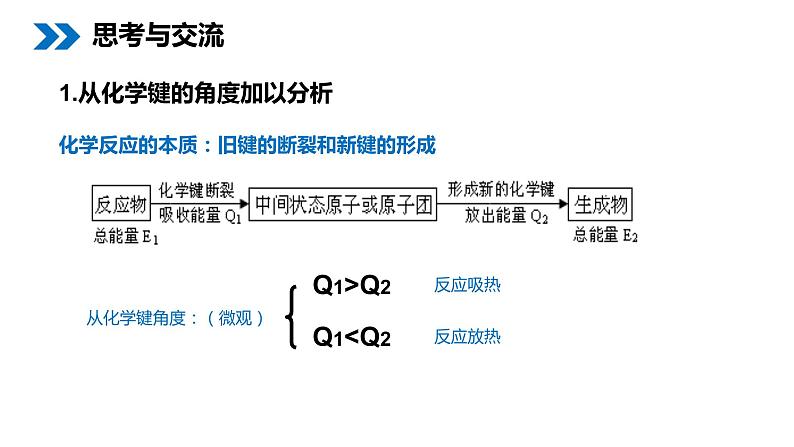 《化学反应与能量的变化》人教版高二化学选修4PPT课件（第一课时）第6页