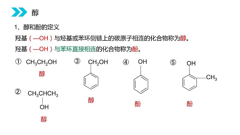 《醇》人教版高二化学选修五PPT课件（第3.1.1课时）第3页