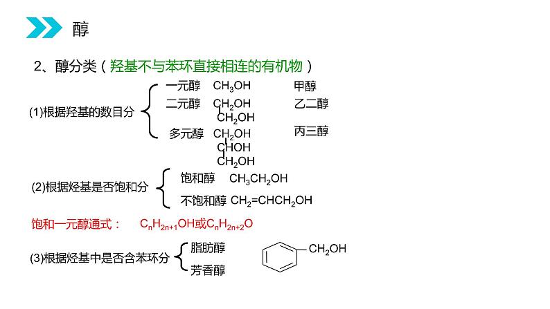 《醇》人教版高二化学选修五PPT课件（第3.1.1课时）第4页
