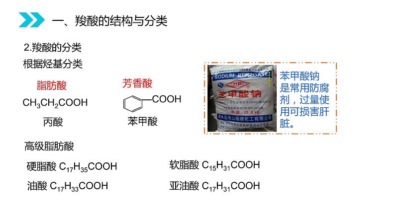 《羧酸》人教版高二化学选修五PPT课件（第3.3.1课时）05