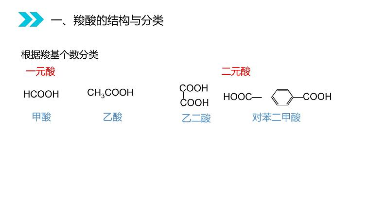 《羧酸》人教版高二化学选修五PPT课件（第3.3.1课时）06