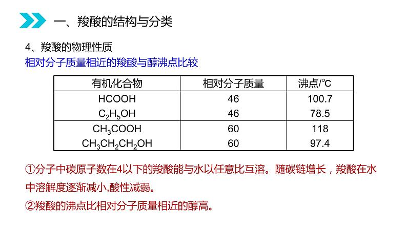 《羧酸》人教版高二化学选修五PPT课件（第3.3.1课时）08