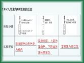6.1.2   化学反应限度课件苏教版2019必修二