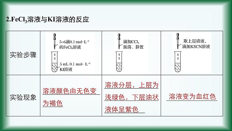 6.1.2   化学反应限度课件苏教版2019必修二第4页