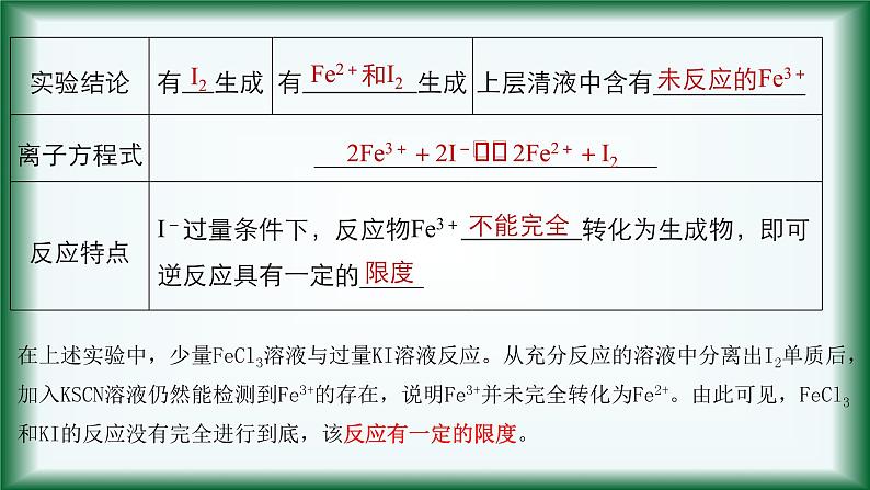 6.1.2   化学反应限度课件苏教版2019必修二第5页