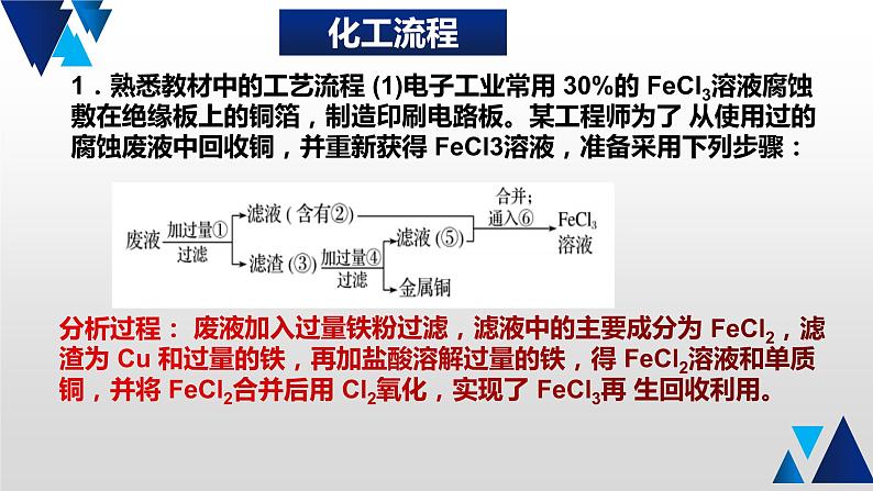 12 回归课本化工流程课件PPT第2页