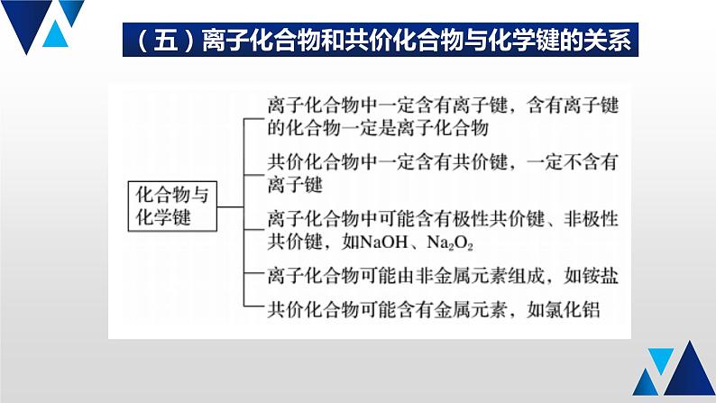 06 回归物质结构与元素周期律课件PPT07