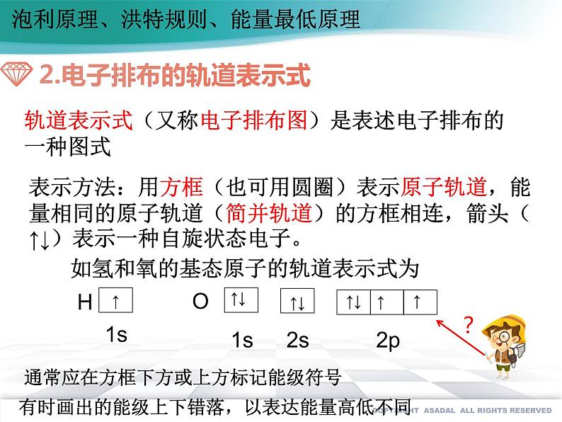 1.1.3 泡利原理、洪特规则、能量最低原理课件PPT第4页