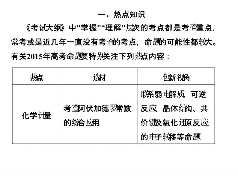 高考化学（重庆）二轮复习课件：第一部分 高考命题“双热点”第4页