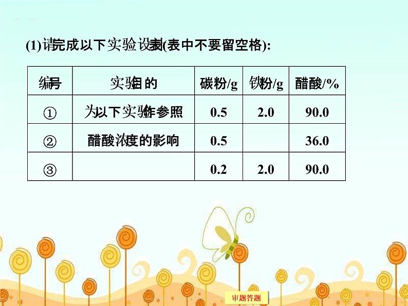 高考化学（重庆）二轮复习课件：专题十四 化学实验综合应用05