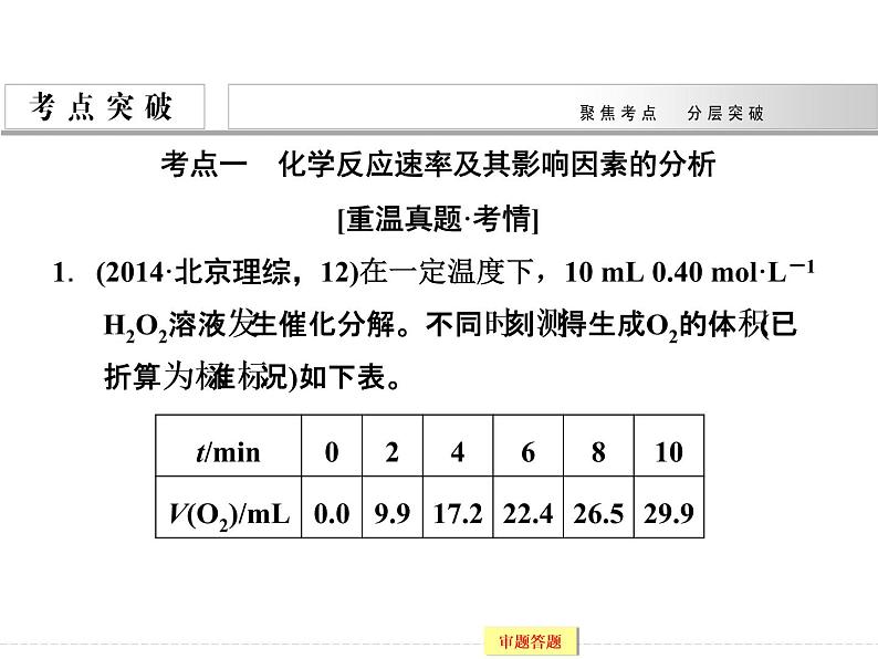 高考化学（重庆）二轮复习课件：专题七 化学反应速率和化学平衡04