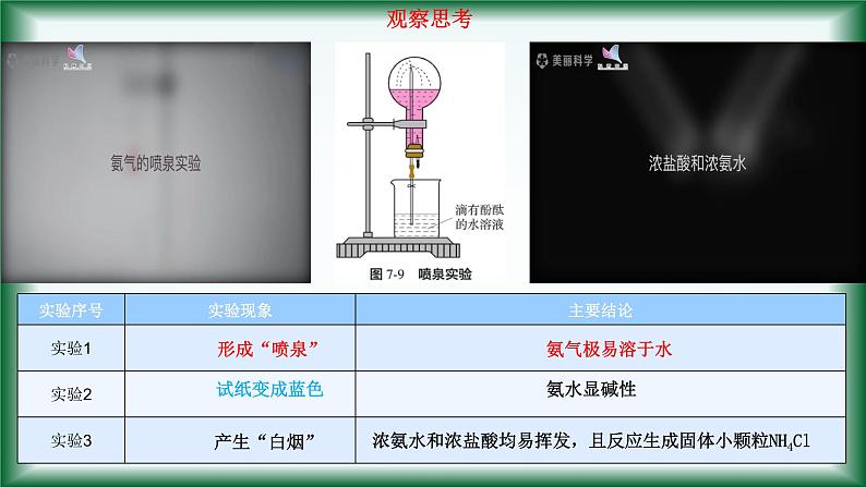 7.2.1   氨气 课件苏教版2019必修二04