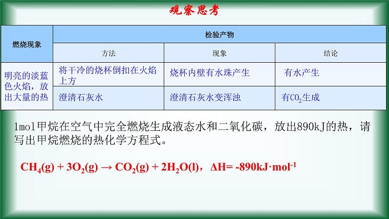 8.1.1   天然气的利用  甲烷 课件苏教版2019必修二第8页