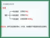 7.3.2   常见氮肥及其使用  氮氧化物的无害处理课件苏教版2019必修二