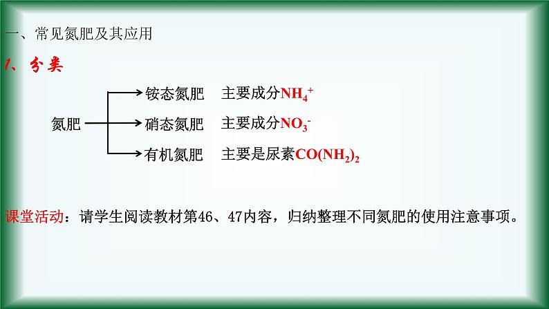 7.3.2   常见氮肥及其使用  氮氧化物的无害处理课件苏教版2019必修二04