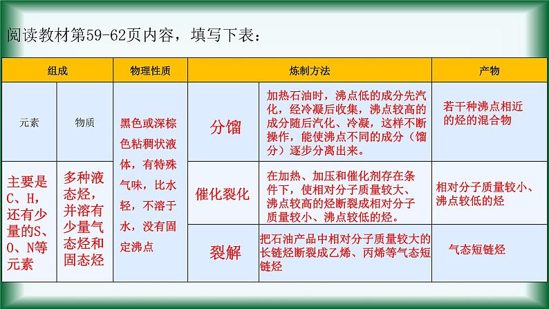 8.1.2   石油炼制  乙烯课件苏教版2019必修二第3页