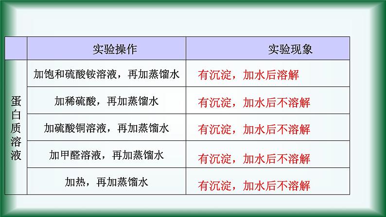 8.2.5   蛋白质和氨基酸课件苏教版2019必修二07