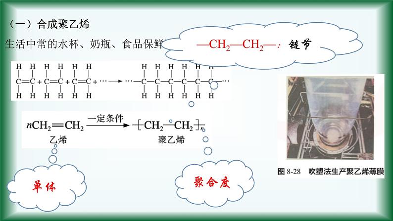 8.3.2   有机高分子的合成课件苏教版2019必修二05