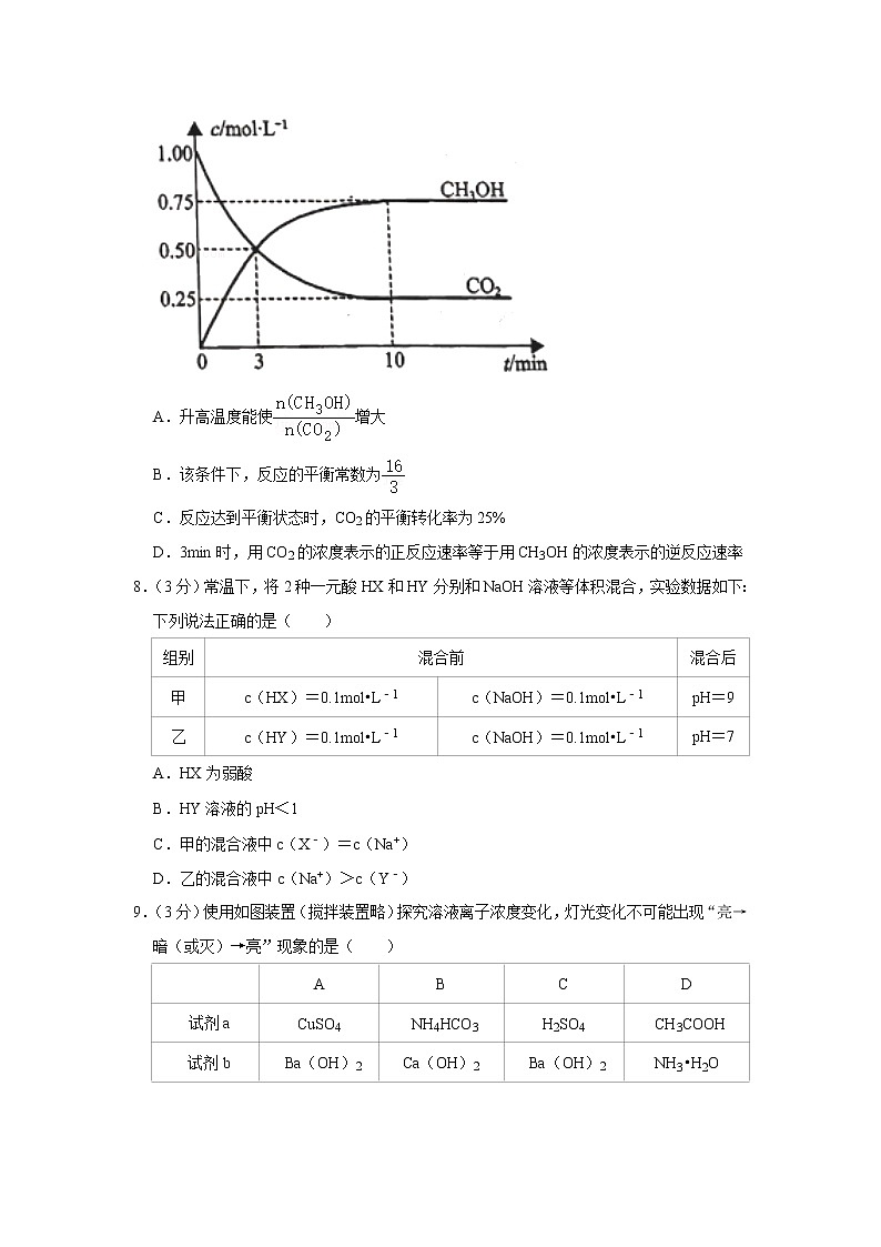 2021-2022学年北京八中高二（上）期中化学试卷03