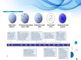 人类对原子结构的认识苏教版【2019】必修一课件PPT