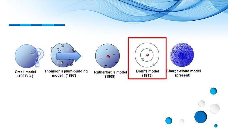 人类对原子结构的认识苏教版【2019】必修一课件PPT06