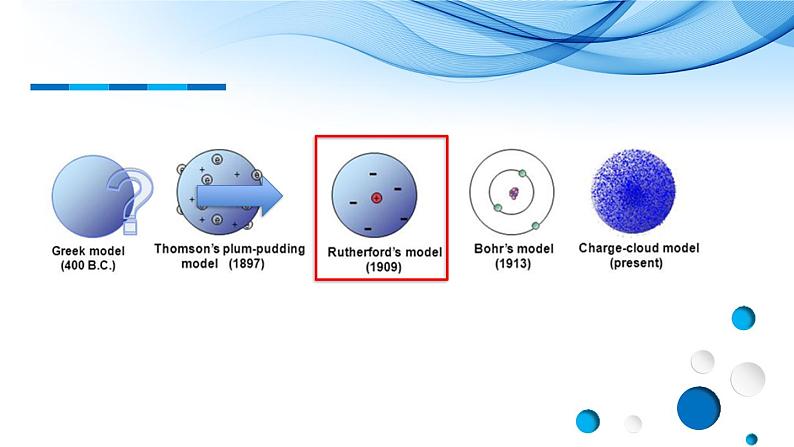 人类对原子结构的认识苏教版【2019】必修一课件PPT07