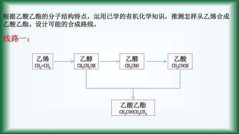 8.3.1   常见有机化合物的合成课件苏教版2019必修二第6页