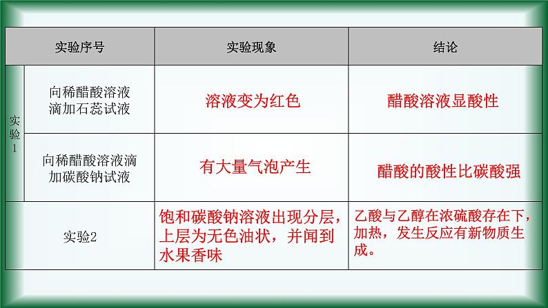 8.2.2   乙酸  课件苏教版2019必修二第7页