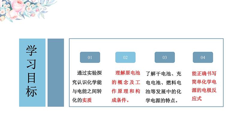 4.1 原电池-2020-2021学年高二化学选择性必修1同步教学课件（新教材人教版）第2页