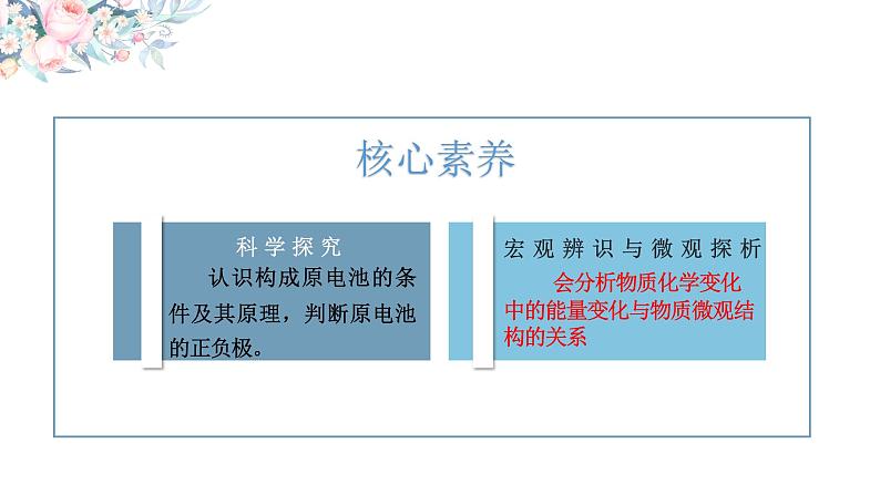 4.1 原电池-2020-2021学年高二化学选择性必修1同步教学课件（新教材人教版）第3页